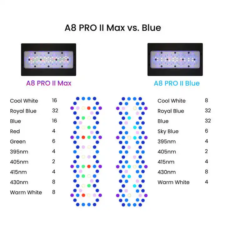 ไฟ LED สำหรับตู้ปลาทะเล A8Pro  - Aquarium Blue Marine Reef บทวิจารณ์และราคา