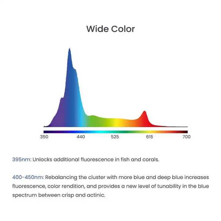 ไฟ LED สำหรับตู้ปลาทะเล A8Pro  - Aquarium Blue Marine Reef บทวิจารณ์และราคา